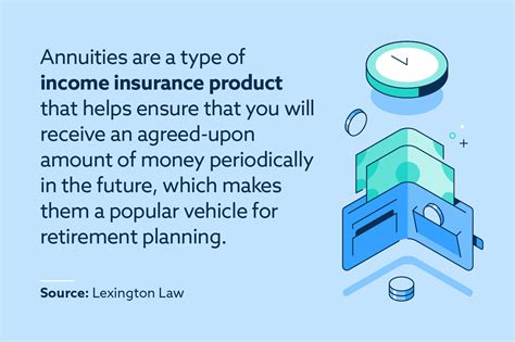 How do annuities work? - Lexington Law