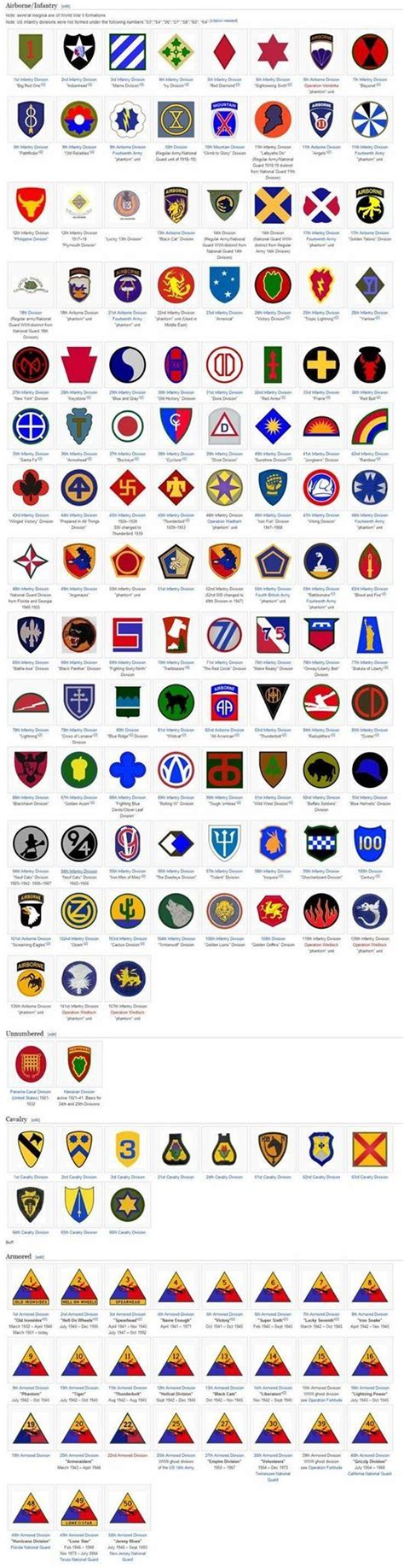 Pin by Robert, RT, Bob Morgan on Support | Military insignia, Military ...