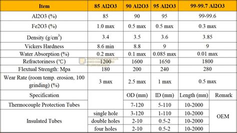 Alumina Ceramics – sic ceramics | sic heaters | alumina ceramics | zirconia ceramics – ZHENGZHOU ...