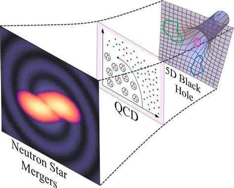 As Dense as It Gets: Using String Theory To Create a New Model for Matter