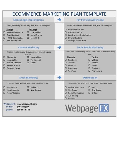 Ecommerce Strategy Template