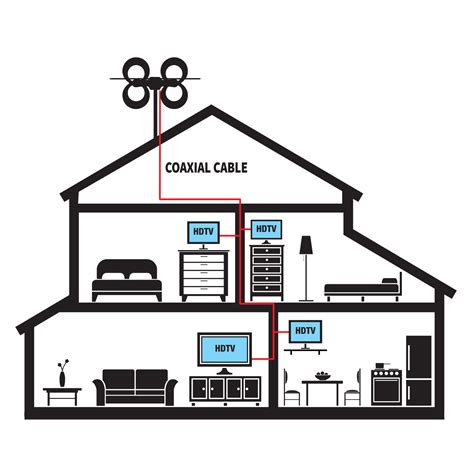 Antennas Direct | ClearStream 4MAX™ UHF/VHF Indoor/Outdoor TV Antenna