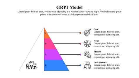 GRPI Model of Team Effectiveness. — GraphicGrid