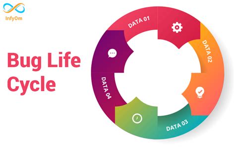 Bug Life Cycle Or Defect Life Cycle - Design Talk