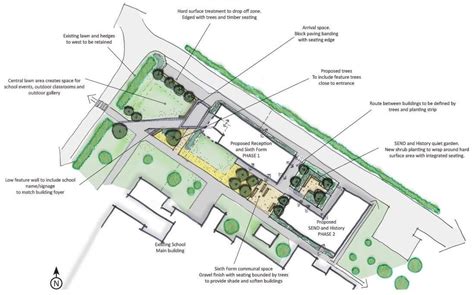 Corsham School | The Landmark Practice