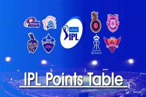 IPL 2021: IPL Points Table, Purple Cap, Orange Cap on 22nd April 2021