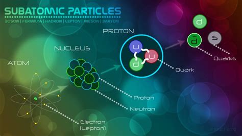 🔥 [46+] Particle Physics Wallpapers | WallpaperSafari