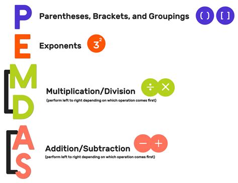 PEMDAS Meaning Explained with Examples — Mashup Math