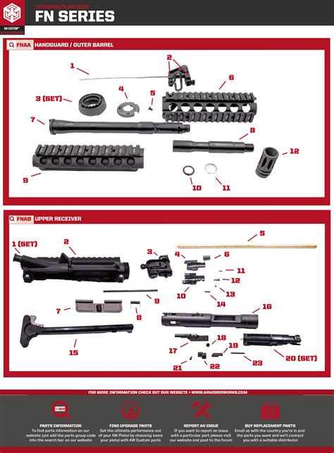 M4 Carbine Nomenclature Diagram