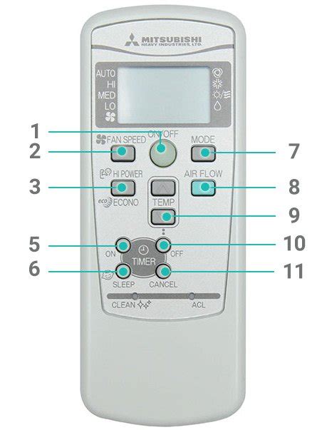 Mitsubishi Air Conditioner Control Panel Symbols - Parct01mausb Remote Controller For Package ...