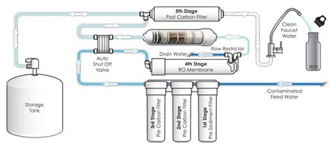 Reverse Osmosis Water Treatment - T: 99626069 Water Filters Cyprus