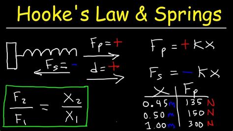 Hooke's Law and Elastic Potential Energy