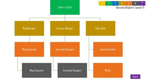 School Organogram Template