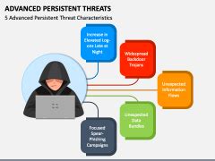 Advanced Persistent Threats PowerPoint and Google Slides Template - PPT Slides