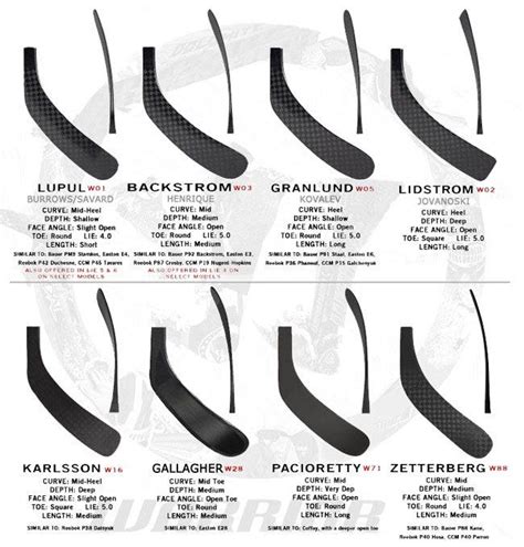 Hockey Stick Blade Curve & Pattern Chart: Which Lie is Right for You?