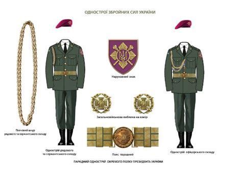 ukrainian historic uniforms (With images) | Ukraine military, Military jacket, Military uniform