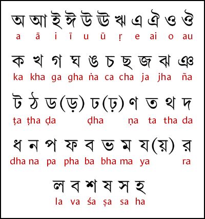 Bengali language Course, Bengali Language, Learn Bengali in India