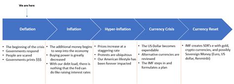 MonieStorm Blog - MONIESTORM