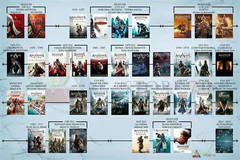 Cronología | Asesins creed, Cronología, Siglo xi