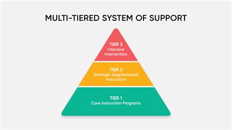 What Is a Multi-Tiered System of Support (MTSS) in Education ...