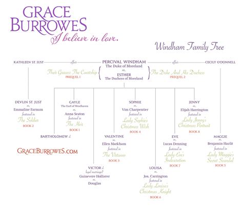 Bridgerton Family Tree / Julia Quinn's Bridgerton Family Tree : Снятый ...