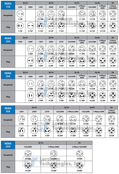 Printable Nema Plug Chart