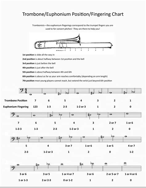 Trigger Trombone Position Chart