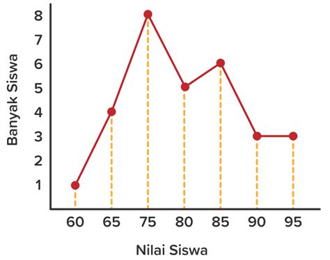 Contoh Soal Diagram Garis Kelas Sd Soal Kelasmu | My XXX Hot Girl