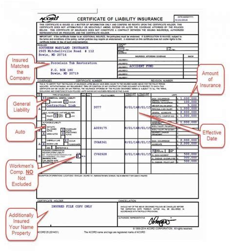 ? Free Certificate of Insurance Template Sample with Examples?