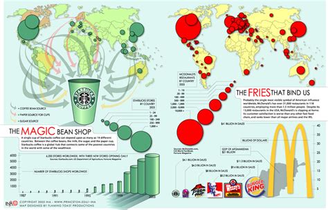 Infographics - GEOGRAPHY MYP/GCSE/DP