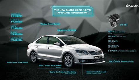 Skoda Rapid Automatic Variant Launched; Priced From Rs. 9.49 Lakh