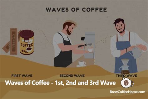 Waves of Coffee Explained: What is First, Second, and Third Wave Coffee?