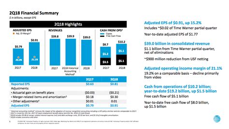 AT&T: It's Earnings That Matter (NYSE:T) | Seeking Alpha