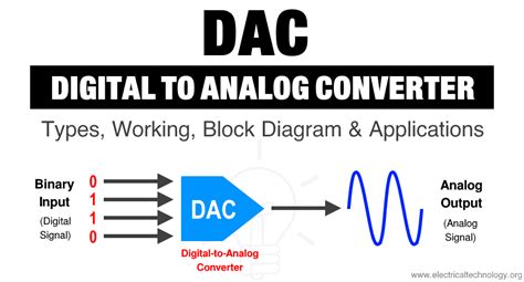 Digital to Analog Converter (DAC) - Types, Working & Applications