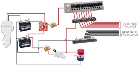 Wiring A Boat | Boat wiring, Boat battery, Aluminum boat