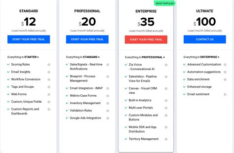 Zoho CRM Pricing, Reviews and Features (July 2020) - SaaSworthy.com