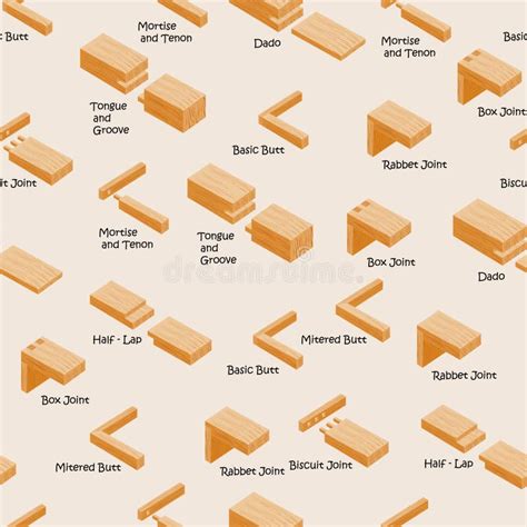 Joints Types Wood Stock Illustrations – 36 Joints Types Wood Stock ...