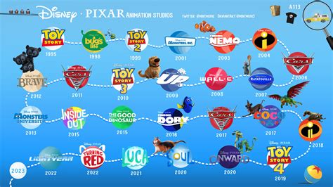 Pixar Animation Studios wallpaper by mintmovi3 on DeviantArt