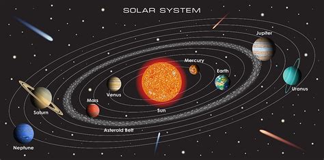 How Big Is The Solar System? - WorldAtlas