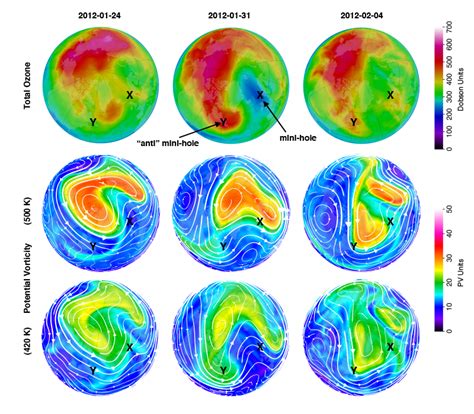 Nasa Ozone Watch: Ozone mini-hole facts