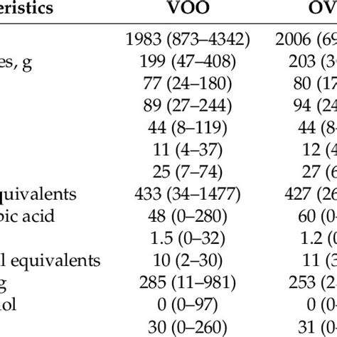 Main sources of oleanolic acid. | Download Table