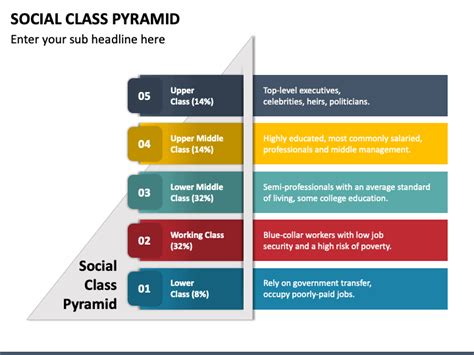 Social Class Pyramid PowerPoint and Google Slides Template - PPT Slides