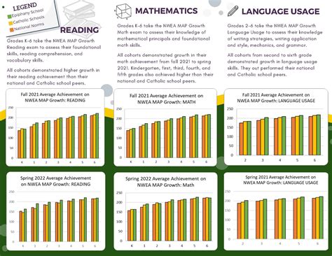 NWEA Map Growth Results — The Epiphany School