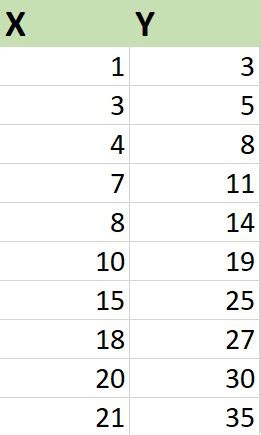 ¿Cómo calcular la distancia euclidiana en Excel? – Barcelona Geeks