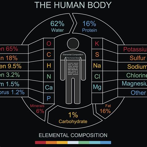 2Nd Most Abundant Element On Earth - The Earth Images Revimage.Org