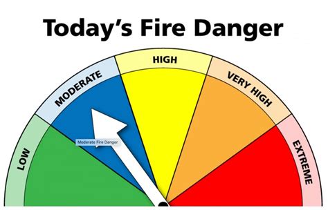 Yellowstone Park Lowers Fire Danger to 'Moderate' Level