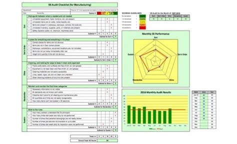 Generating a 5S Checklist for Manufacturing - Latest Quality