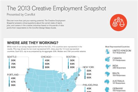 Average Salary for a Graphic Designer - BrandonGaille.com