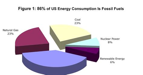 Fossil Fuel Pollution Statistics | factsreview