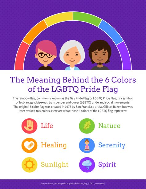 LGBTQ Rainbow Flag Color Meanings Infographic Template - Venngage